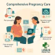 Comprehensive Pregnancy Care: Your Complete Prenatal Guide at Lenus Hospital